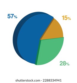 57 28 15 percent 3d Isometric 3 part pie chart diagram for business presentation. Vector infographics illustration eps.