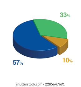 57 33 10 percent 3d Isometric 3 part pie chart diagram for business presentation. Vector infographics illustration eps.
