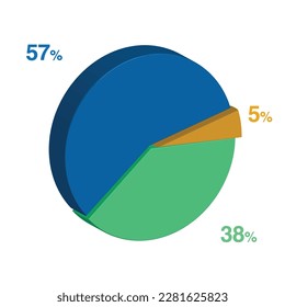 57 38 5 five percent 3d Isometric 3 part pie chart diagram for business presentation. Vector infographics illustration eps.