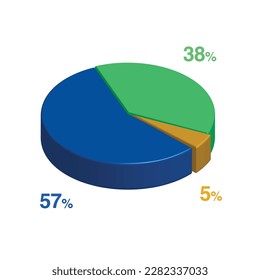 57 38 5 five percent 3d Isometric 3 part pie chart diagram for business presentation. Vector infographics illustration eps.