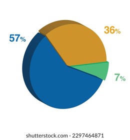 57 7 36 percent 3d Isometric 3 part pie chart diagram for business presentation. Vector infographics illustration eps.