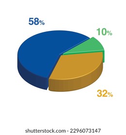 58 10 32 percent 3d Isometric 3 part pie chart diagram for business presentation. Vector infographics illustration eps.