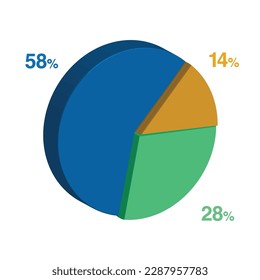 58 28 14 percent 3d Isometric 3 part pie chart diagram for business presentation. Vector infographics illustration eps.