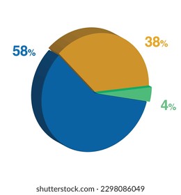 58 4 38 percent 3d Isometric 3 part pie chart diagram for business presentation. Vector infographics illustration eps.