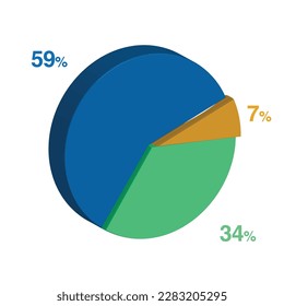 59 34 7 percent 3d Isometric 3 part pie chart diagram for business presentation. Vector infographics illustration eps.
