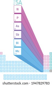 5A group in periodic table of elements, nitrogen family, 3D design svg
