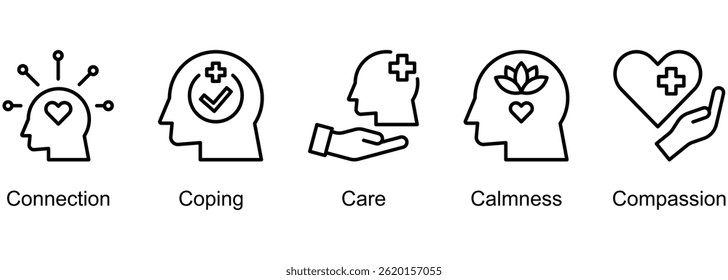 5Cs Mental and Emotional Health banner web icon vector illustration of Connection, Coping, Care, Calmness, Compassion