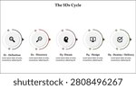The 5Ds Cycle. Infographic template with icons and description placeholder