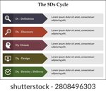 The 5Ds Cycle. Infographic template with icons and description placeholder