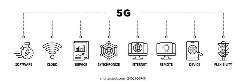 Web-Icon-Set für 5G-Banner Vektorgrafik-Konzept mit Symbol für Geschwindigkeit, Signal, Daten, Netzwerk, Internet, Technologie, Handy und Verkehr