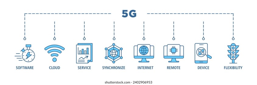 Web-Icon-Set für 5G-Banner Vektorgrafik-Konzept mit Symbol für Geschwindigkeit, Signal, Daten, Netzwerk, Internet, Technologie, Handy und Verkehr