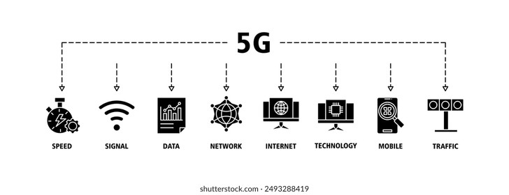 Conjunto de iconos de Web de Anuncio 5G concepto de ilustración de Vector con ícono de velocidad, señal, datos, red, internet, tecnología, móvil y tráfico