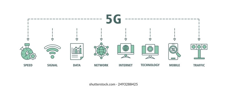 5G banner web icon set vector symbol illustration concept with icon of speed, signal, data, network, internet, technology, mobile and traffic