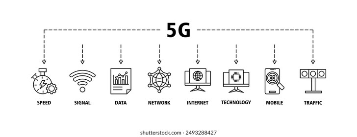 Conjunto de iconos de Web de Anuncio 5G concepto de ilustración de Vector con ícono de velocidad, señal, datos, red, internet, tecnología, móvil y tráfico