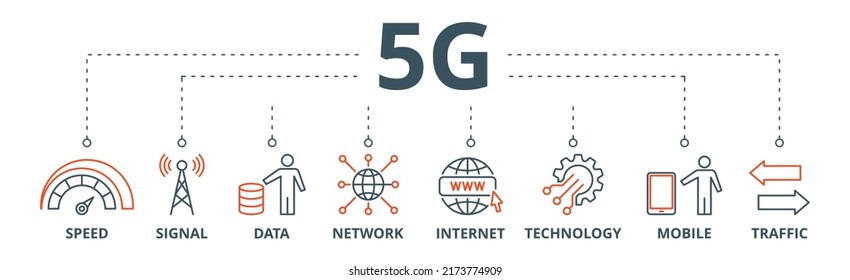5G-Banner-Web-Icon Vektorgrafik-Konzept mit Symbol für Geschwindigkeit, Signal, Daten, Netzwerk, Internet, Technologie, Handy und Verkehr