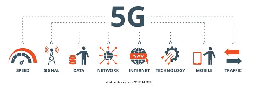 5G Banner Web Icon Vector Illustration Concept With Icon Of Speed, Signal, Data, Network, Internet, Technology, Mobile And Traffic