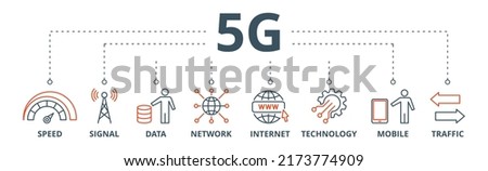 5G banner web icon vector illustration concept with icon of speed, signal, data, network, internet, technology, mobile and traffic