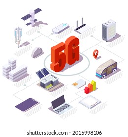 5G cellular network flowchart, flat vector isometric illustration. The 5th generation mobile network. Wireless mobile telecommunication service.