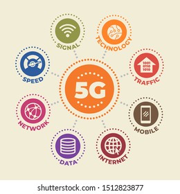 5G Concept with icons and signs