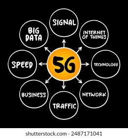 5G - estándar de tecnología de quinta generación para redes celulares de banda ancha, concepto de mapa mental tecnológico para presentaciones e informes. Sin contenido generado por IA