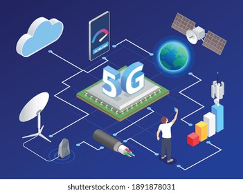 5g composición isométrica de Internet de alta velocidad con vista de diagrama de flujo con iconos de nube y globo terrestre ilustración vectorial
