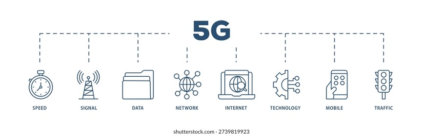 5G icons process structure web banner illustration of speed, signal, data, network, internet, technology, mobile and traffic icon live stroke and easy to edit