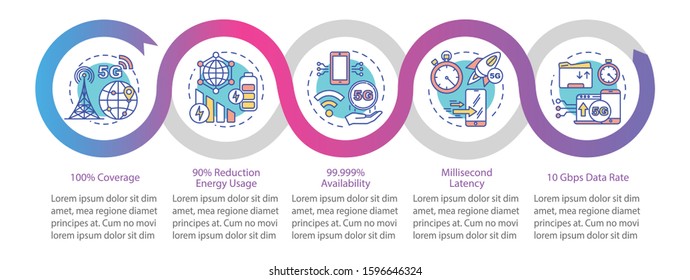 5G technologies vector infographic template. Millisecond latency. High-speed connection presentation design elements. Data visualization, five steps. Process chart. Workflow layout, linear icons
