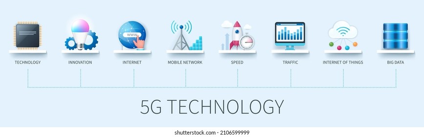 5G technology banner with icons. Technology, innovation, internet, mobile network, speed, traffic, internet of things, big data icons. Business concept. Web vector infographic in 3D style