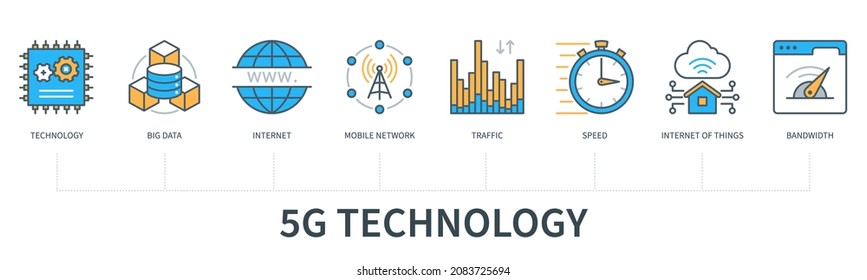 5G technology concept with icons. Technology, big data, internet, mobile network, traffic, speed, internet of things, bandwidth. Web vector infographic in minimal flat line style