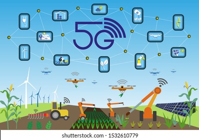 5G technology. Smart Agriculture Use Case with automation and M2M (machine to machine). Internet of Things makes the usage of sustainable energy produced by sun and wind optimized. Vector .