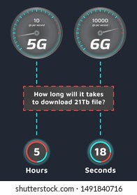 5G vs 6G network comparison infographics