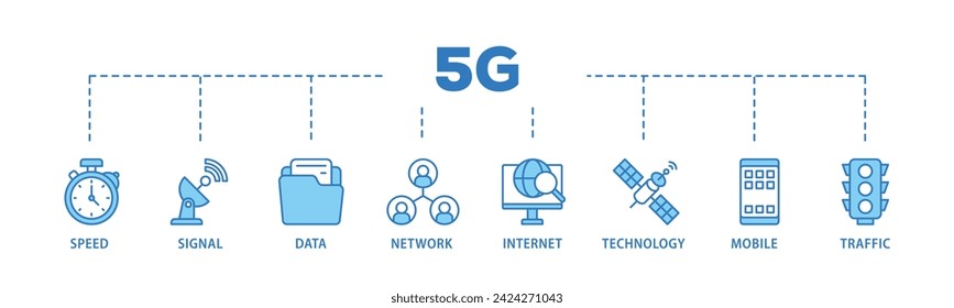 5G web banner icon vector illustration concept consists of speed, signal, data, network, internet, technology, mobile and traffic icon live stroke and easy to edit