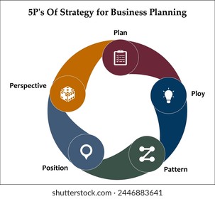 5P's De la estrategia de la planificación de negocios - Plan, estratagema, patrón, posición, Perspectiva. Plantilla infográfica con iconos y marcador de posición de descripción