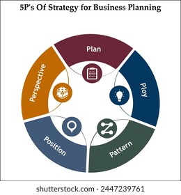5P's Of strategy of business planning - Plan, Ploy, Pattern, Position, Perspective. Infographic template with icons and description placeholder