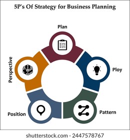 5P's Of strategy of business planning - Plan, Ploy, Pattern, Position, Perspective. Infographic template with icons and description placeholder