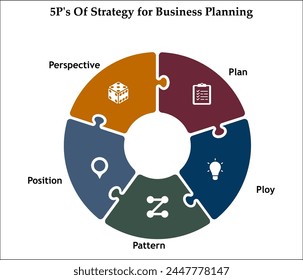 5P's Of strategy of business planning - Plan, Ploy, Pattern, Position, Perspective. Infographic template with icons and description placeholder
