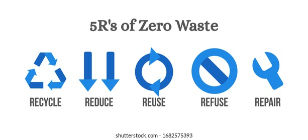 5R sign and icon. Recycle, Reuse, Reduce, Refuse, Repair for zero waste movement. isolated on white background. save nature. blue color