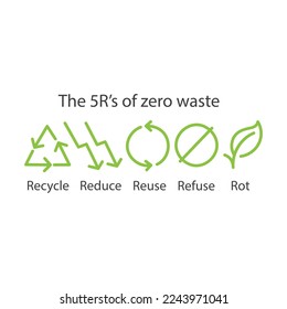 The 5r's of zero waste. Vector icon illustration