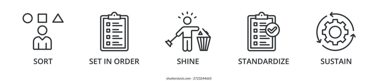 5S banner icon sort, set in order, shine, standardize, sustentar