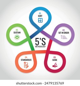 Icono de Anuncio de 5s Ilustración vectorial, Conteniendo Ordenar, Establecer en orden, Brillar, Estandarizar, Sostener, Método de 5S, Vector, Plan, Elemento, Paso, Lugar de trabajo, Gráfico, Herramienta, Metodología, Administración, diagrama, Información