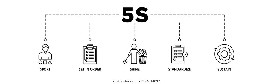 5s banner web icon set ilustración vectorial para la metodología de fabricación lean del sistema de organización de limpieza con ordenar, establecer en orden, brillar, estandarizar y mantener icono