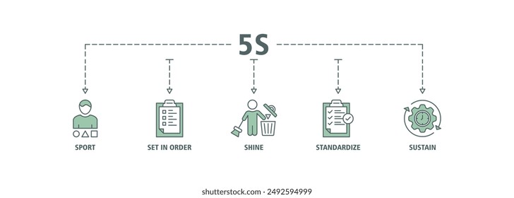 Conjunto de iconos de Web de Anuncio 5s ilustración de Vector para la metodología de manufactura lean del sistema de organización de limpieza con el icono ordenar, establecer en orden, brillar, estandarizar y sostener.