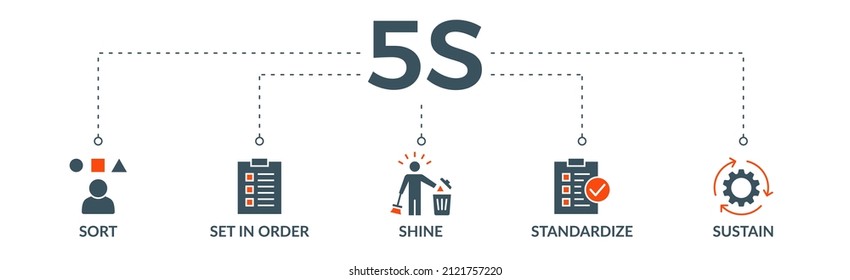 Icono de la web de la bandera 5's ilustración vectorial para la metodología de manufactura delgada del sistema de organización de limpieza con el criterio de ordenación, ajuste en orden, brillo, estandarización y mantenimiento