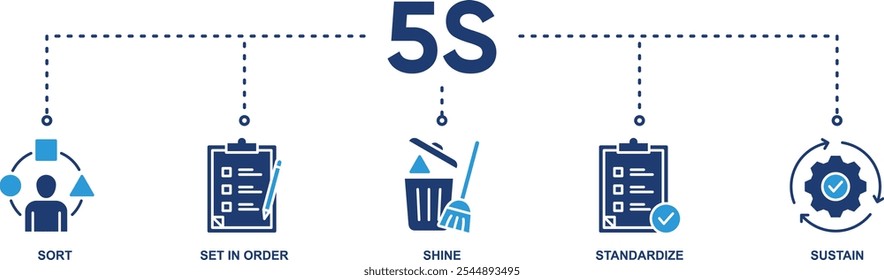 5s banner web icon vector illustration for lean manufacturing methodology of cleaning organization system with icon