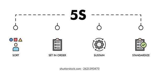5s banner web icon vector illustration for lean manufacturing methodology of cleaning organization system with sort, set in order, shine, standardize, and sustain icon