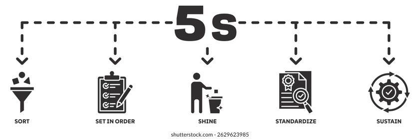 5s banner web icon vector illustration concept with icon of sort, set in order, shine, standardize, sustain