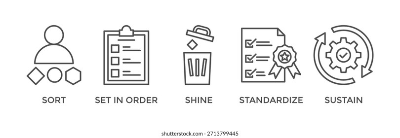 Ilustración vectorial de iconos de Web de Anuncio 5S para una metodología de manufactura eficiente del sistema de organización de limpieza con ordenar, ordenar, brillar, estandarizar y sostener el ícono