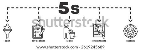 5s  banner web icon vector illustration concept with icon of sort, set in order, shine, standardize, sustain 