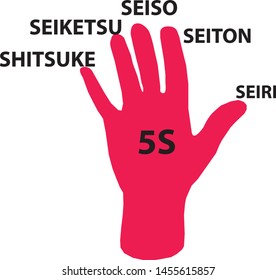 5S concept is workplace organization method
