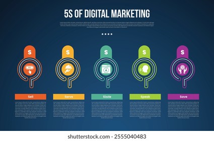 5s digital marketing infographic template with creative outline circle on horizontal direction dark background style with 5 point for slide presentation vector